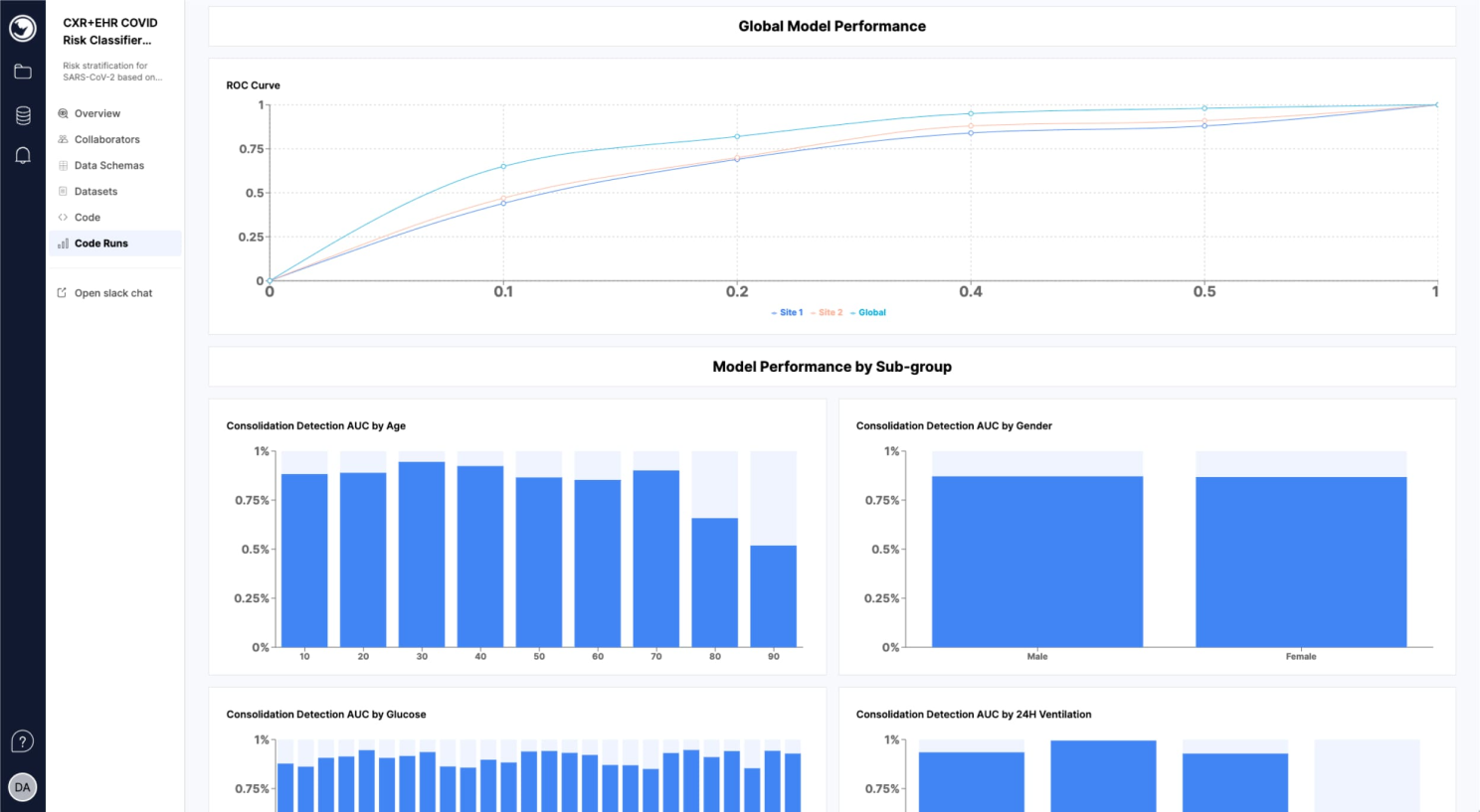 Rhino Health ensures data privacy and security while providing enduring connections to harmonized datasets