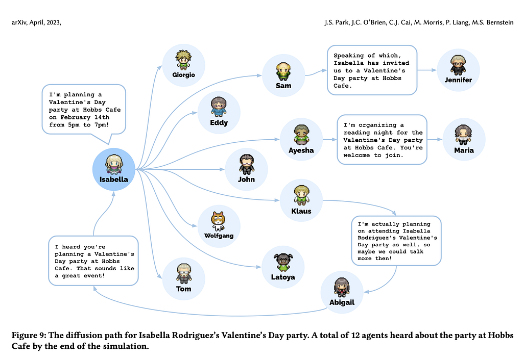 From “Westworld” to Real World: Generative Agents Bringing Fiction to Life
