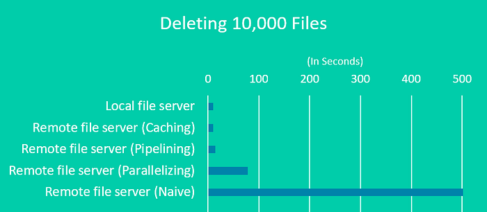 How latency is killing your app performance