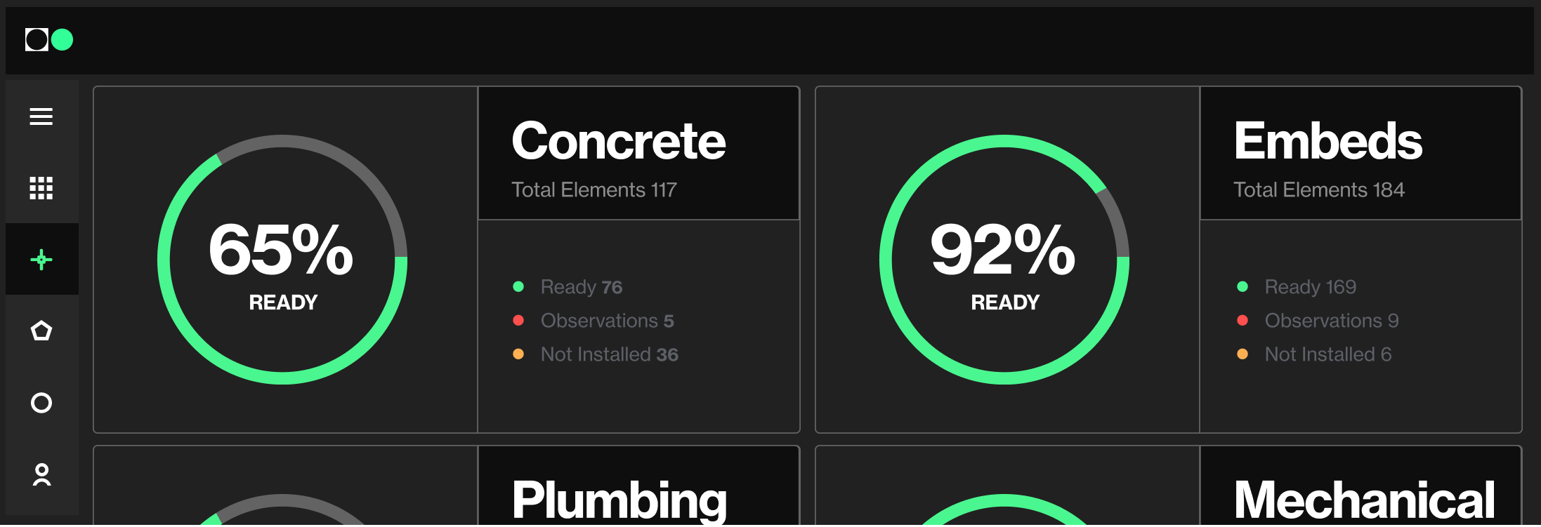 The system provides objective KPIs for quality and schedule