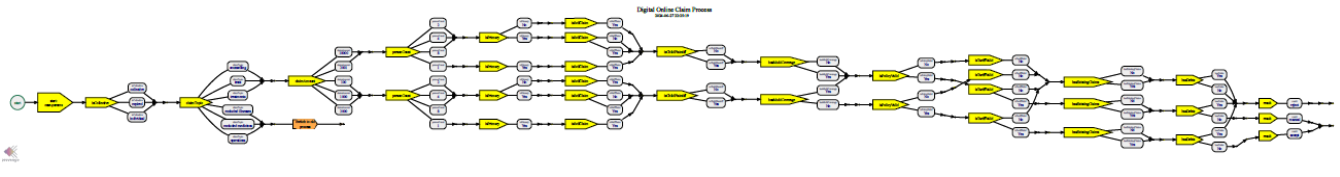 Parametric visualization