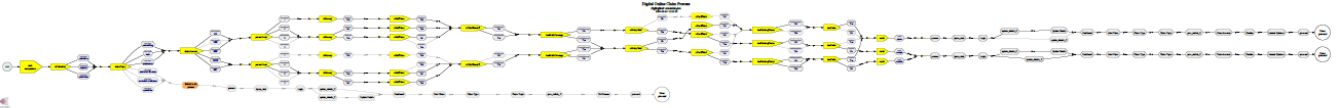 Process visualization