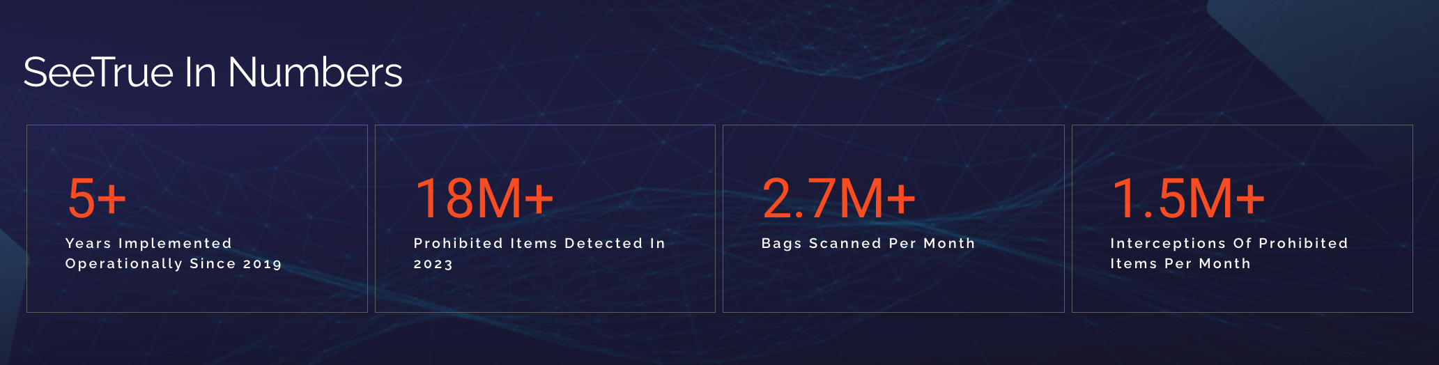 Already deployed in airports and now adopted by Israel Railways Ltd., SeeTrue’s technology has proven its ability to fla