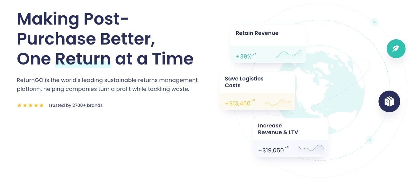 By encouraging exchanges instead of refunds and offering incentives for eco-friendly return options, ReturnGO drives rev