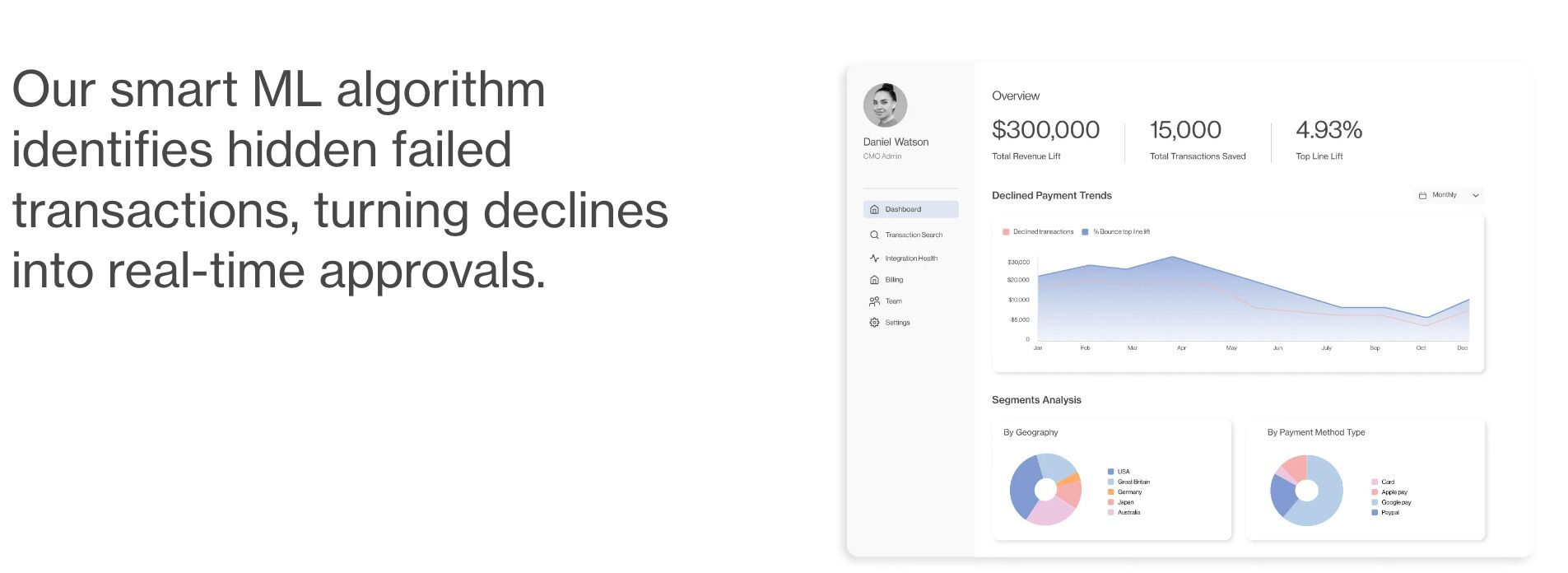 Bounce can recover 30% of all falsely declined credit card transactions with clever AI