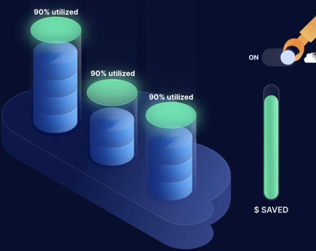 By continuously monitoring and adjusting storage volume allocation, datafy eliminates cloud waste