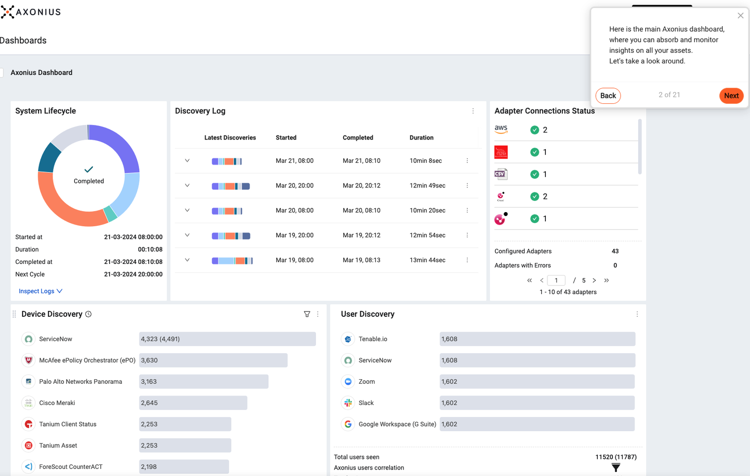 Axonius provides a comprehensive and unified view of an organization's entire IT asset landscape.