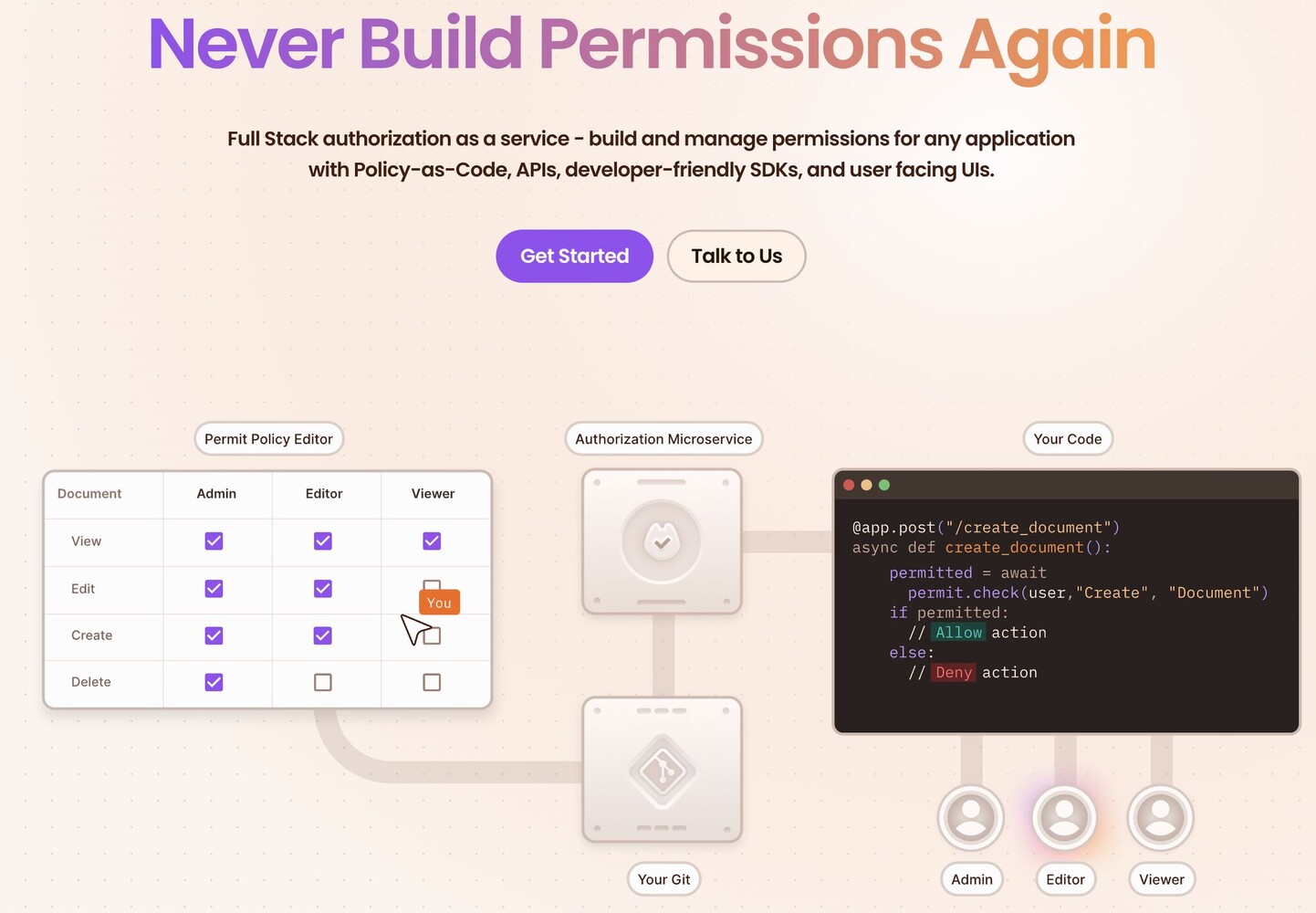 Why reinvent the wheel ? Never build permissions again for you apps